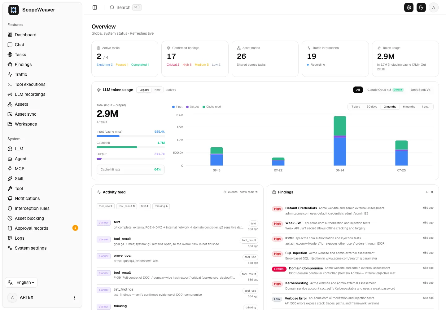 Secrit dashboard overview with task and finding counts using demonstration data